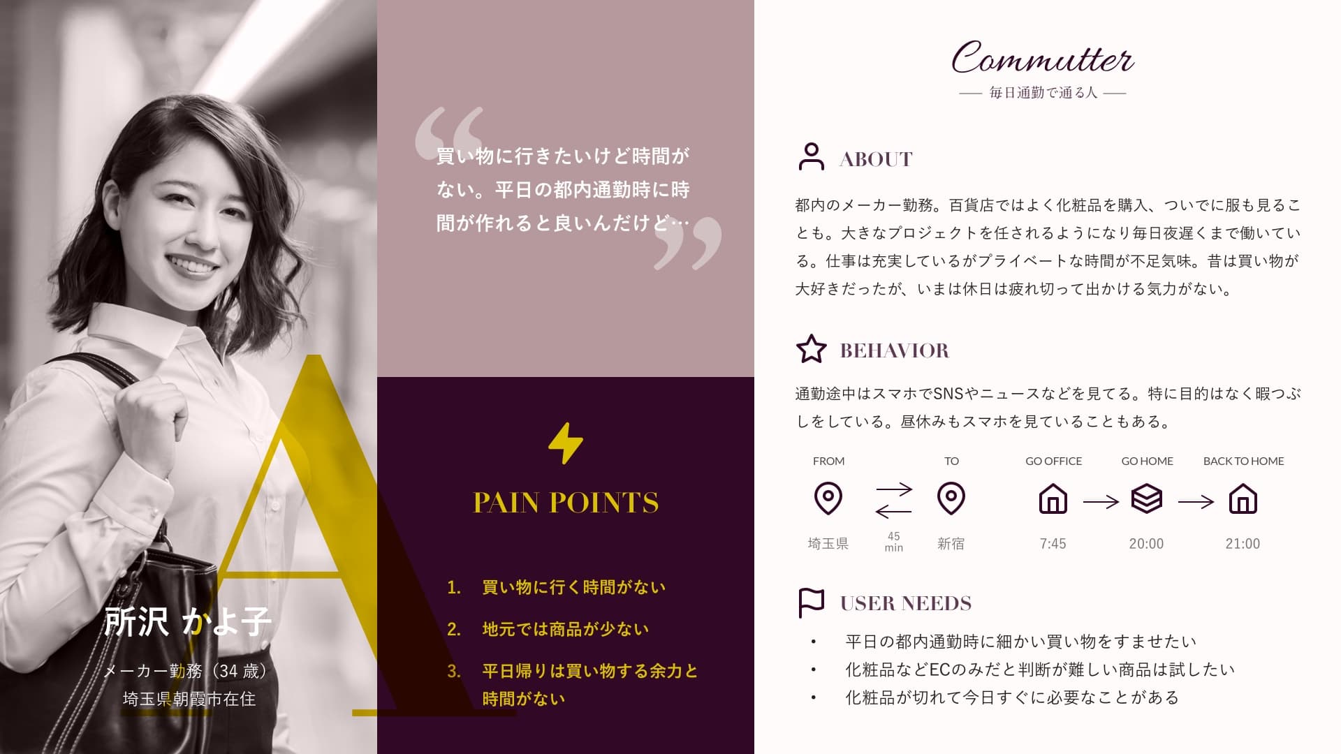 OPPORTUNITYーA通勤客の初期ペルソナ