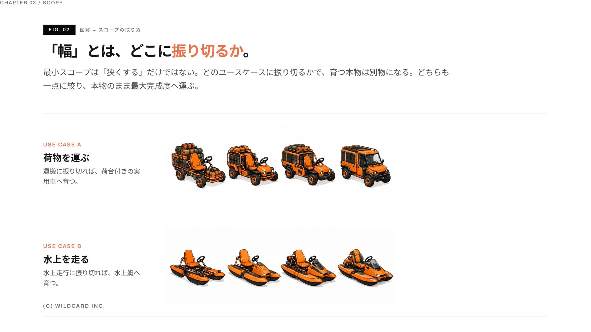 旧MVPと新MVPの比較 — 広く浅くから、狭く深くへ