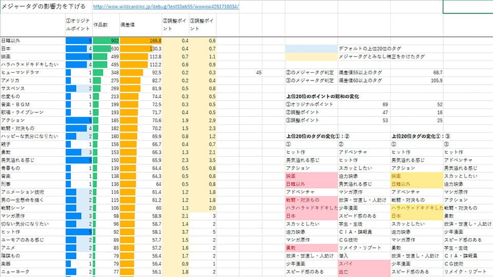 WOW!Recommend Phase2 - Image 3